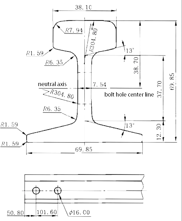 12kg rail dimensions