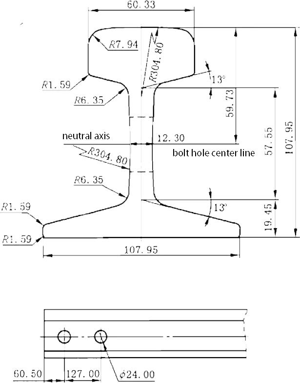 30kg rail dimensions