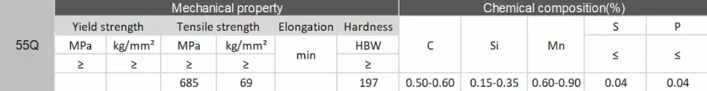 55Q Material composition datasheets