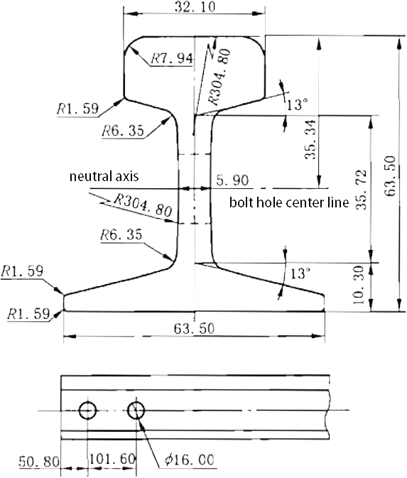 9kg rail dimensions