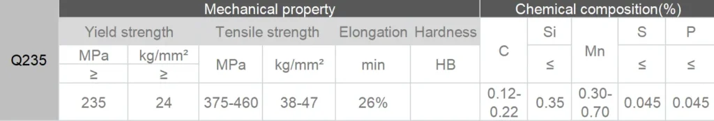 Q235B Material composition