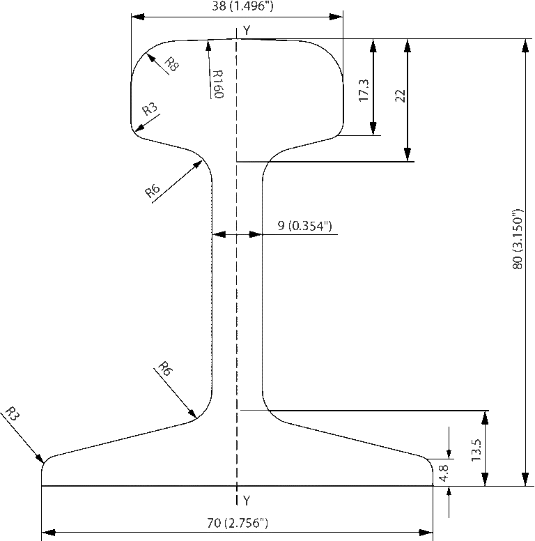 Rail S14 - Glory Rail