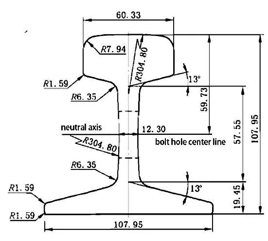 JIS 30A rail dimension