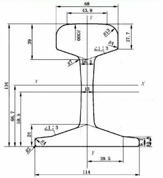 76lbs rail dimensions