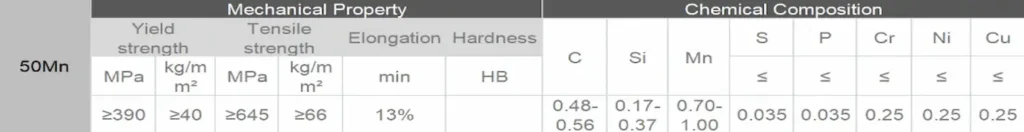 50Mn Material datasheet