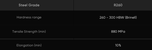 48kg Mechanical properties