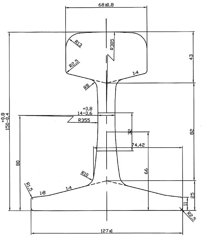 ISCOR 48 rail dimension