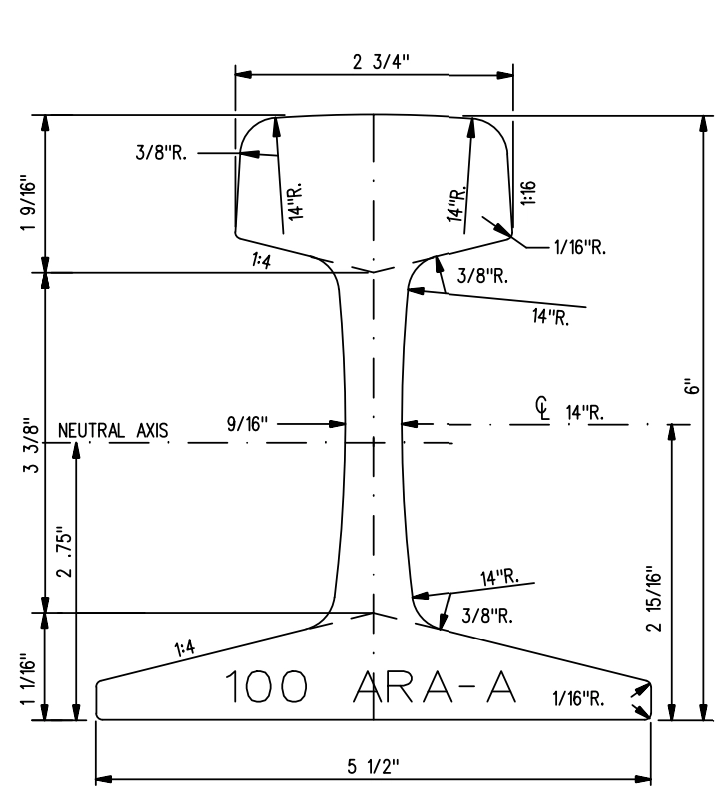 100ARA-A Rail dimension