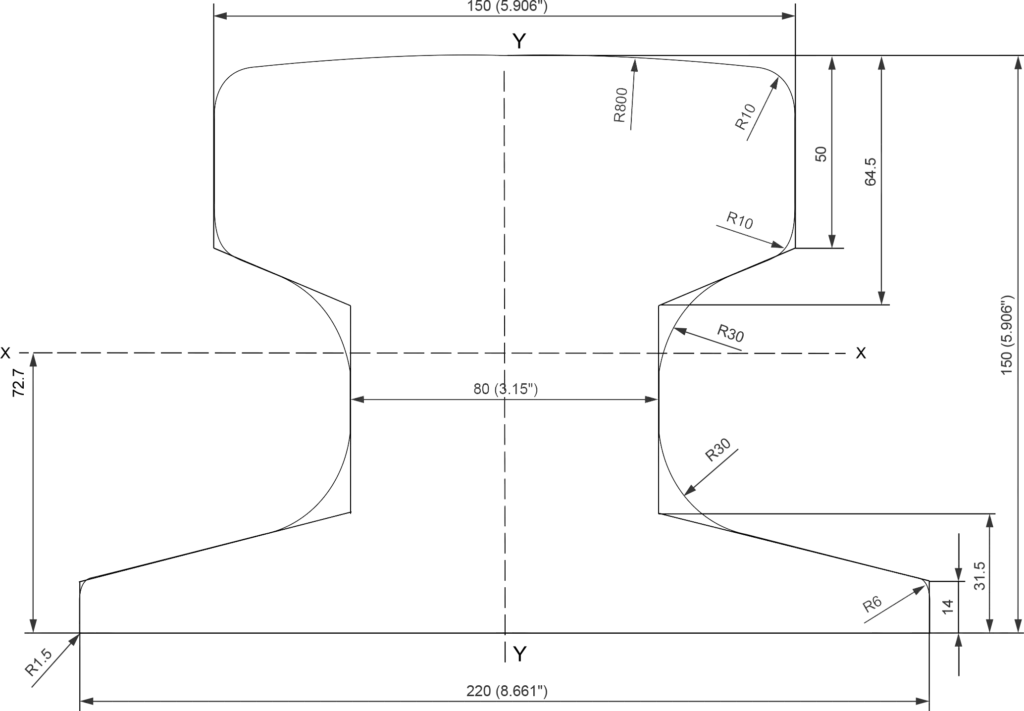 A150 RAIL profile