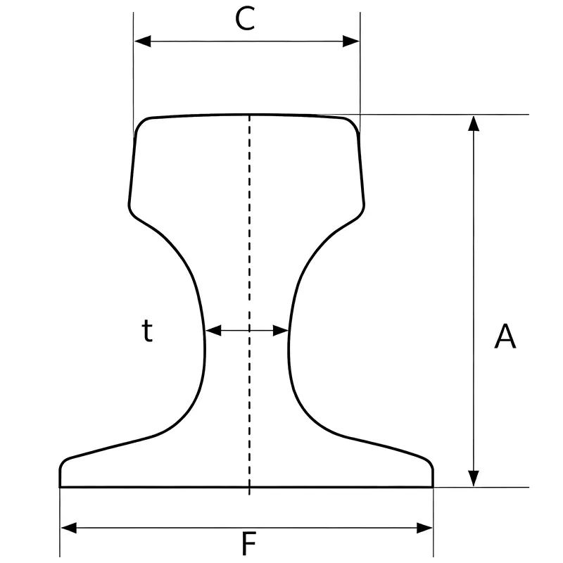 qu crane rail profile