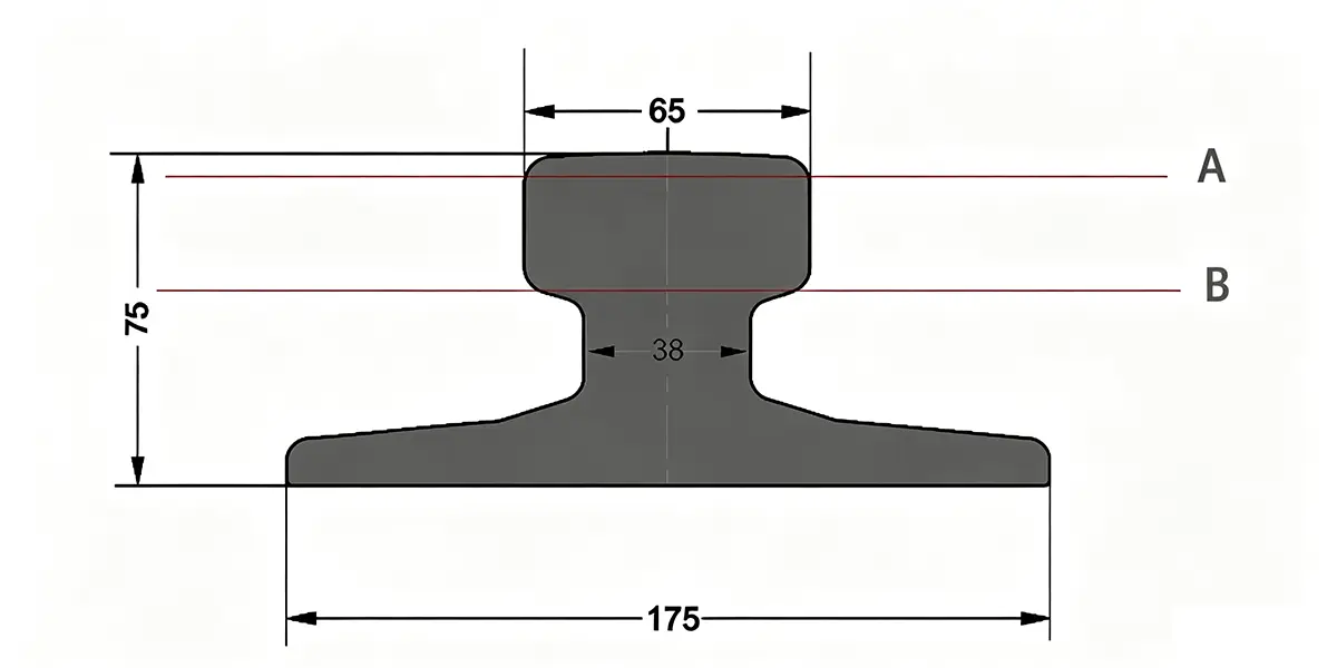 A65 crane rail cross-section drawing showing the A line boundary above which no paint system is applied
